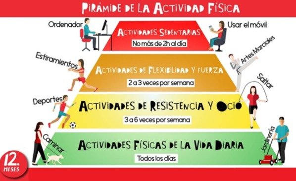 Actividad Física Responsable